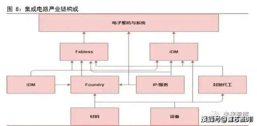 智芯研報 集成電路行業(yè)三大趨勢分析，技術(shù)發(fā)展機(jī)遇已來臨